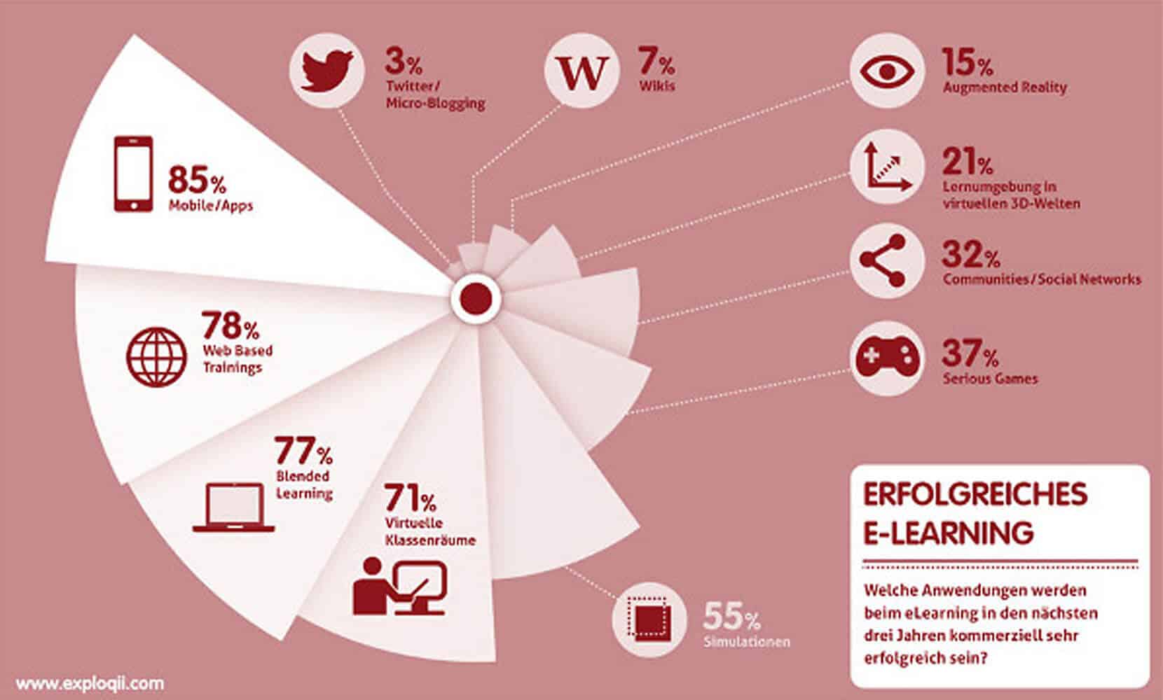 Infografik