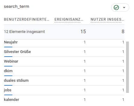 Liste der Suchbegriffe der Website-Suche in Google Analytics 4