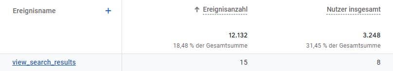Google Analytics 4: Website-Suche auswerten mit view_search_results