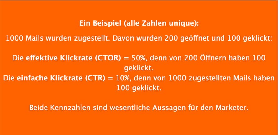 E-Mail-Newsletter Klickrate erklärt