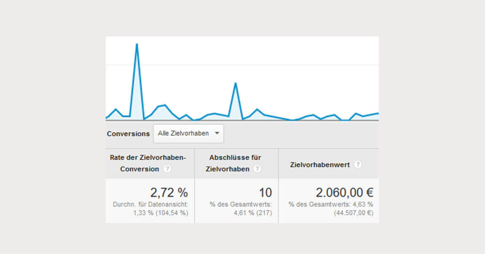 E-Mail-Newsletter-Anmeldungen - Analyse in Google Analytics