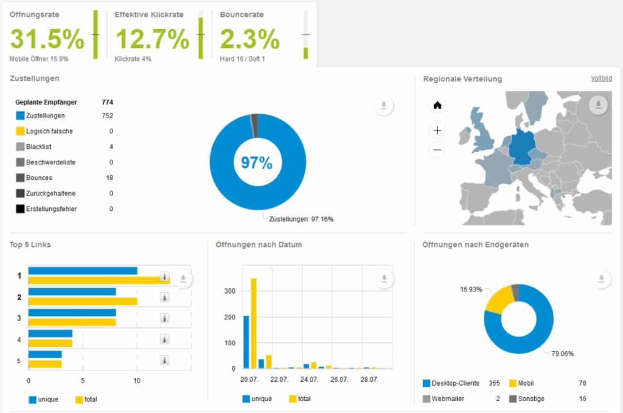 E-Mail-Newsletter - Software Dashboard mit Auswertung