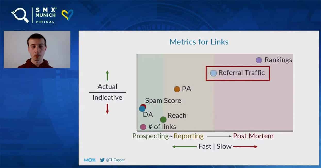 Linkbuilding - mindestens eine Session ist immer dabei