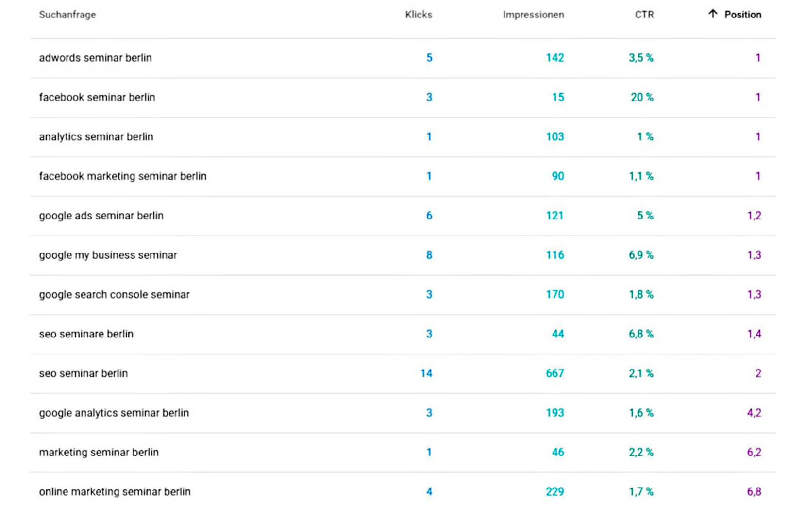 google-search-console-suchanfragen-bericht