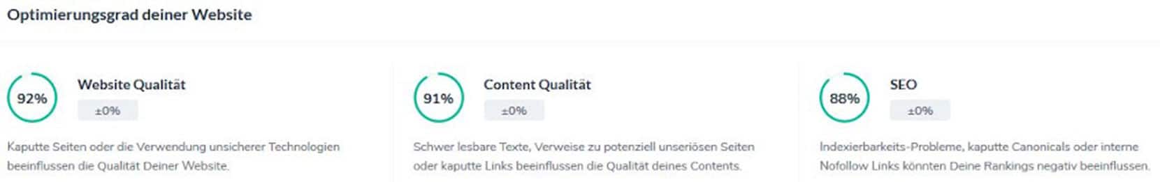 Optimierungsgrad der Website - Google Auswertung