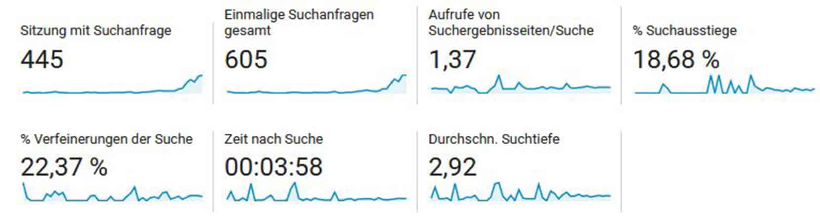 site-search-suchbegriffe-auswertung-google-analytics