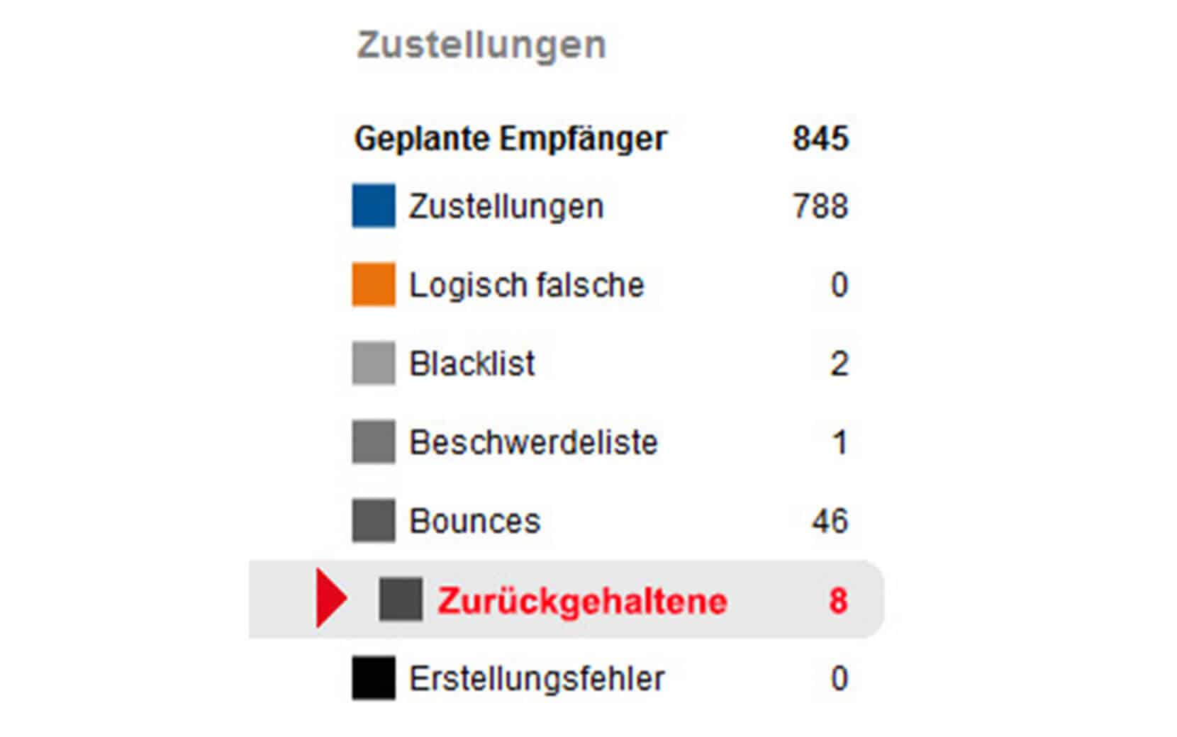 Newsletter-Zustellungen Auswertung