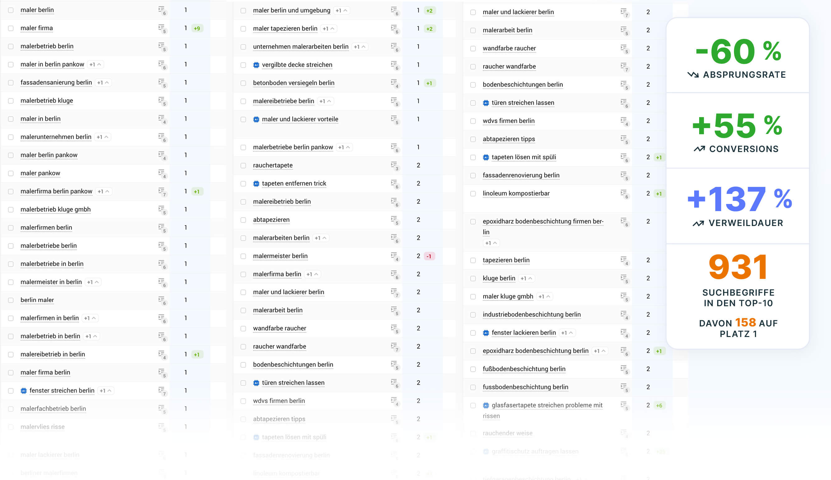 dskom - Online-Marketing, Erfolgsgeschichte