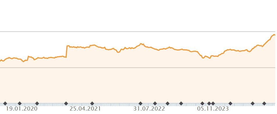 Scheurle Messebau GmbH - SEO stärkt Sichtbarkeit